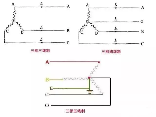电工基础知识，20年老电工都收藏了，你收藏了吗？