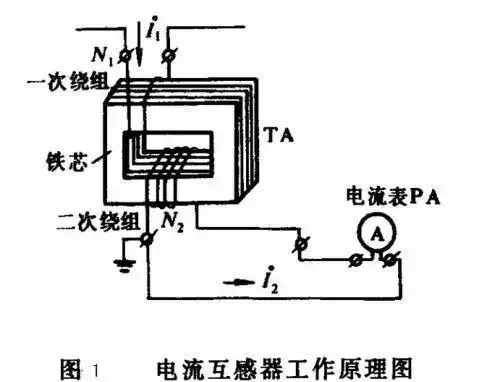 电工基础知识，20年老电工都收藏了，你收藏了吗？