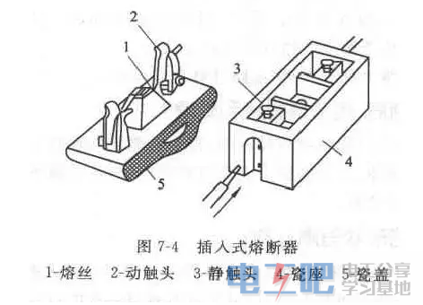 常见熔断器的几种类型以及用途