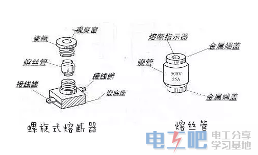 常见熔断器的几种类型以及用途