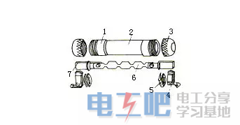 常见熔断器的几种类型以及用途