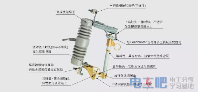 常见熔断器的几种类型以及用途