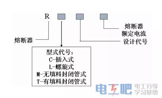 常见熔断器的几种类型以及用途