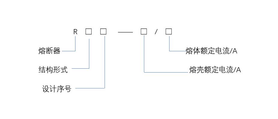 又又又又熔断啦？！这是电路的熔断，你了解多少？