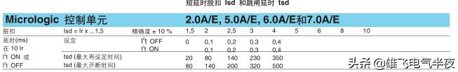 万能断路器如何调节各保护电流整定值，老电工告诉你