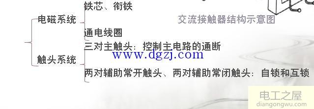 常用电气元器件及其图形符号图解