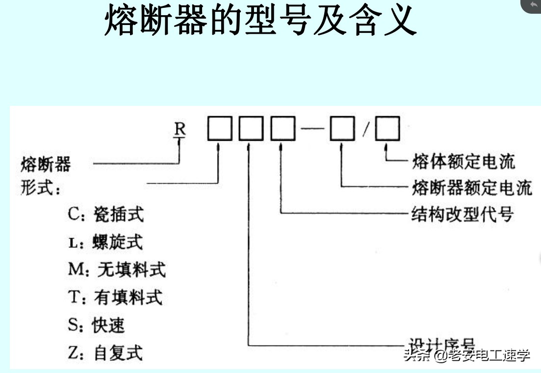 熔断器作用、原理、选择