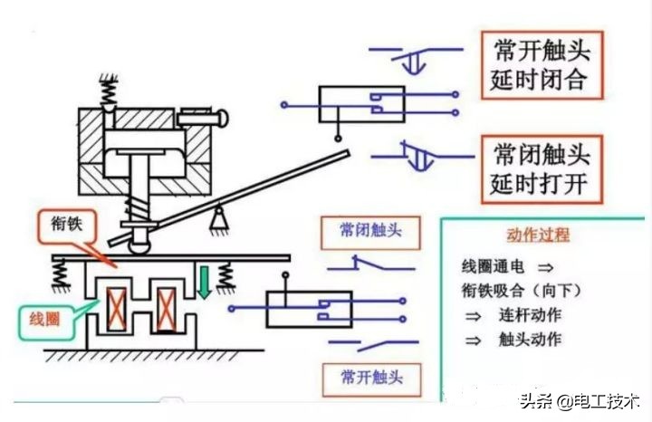 继电器和接触器结构原理有什么区别？老电工告诉你