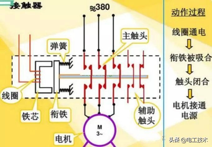 继电器和接触器结构原理有什么区别？老电工告诉你