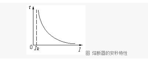 熔断器如何选型