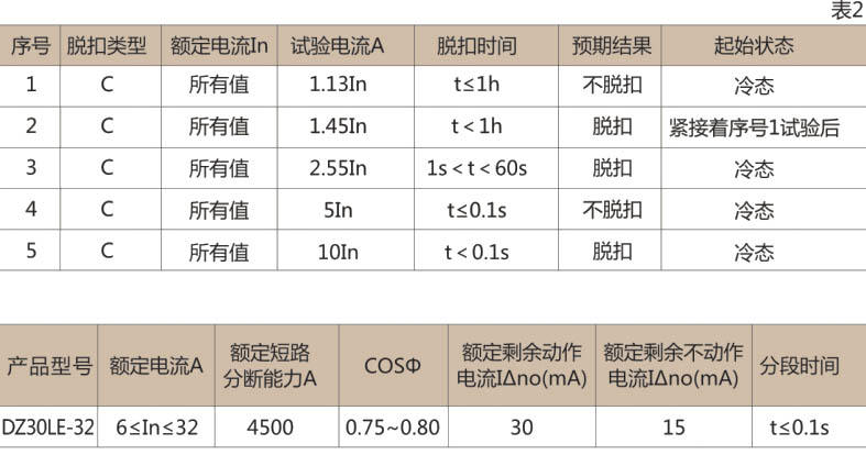 DZ30LE-32系列漏电断路器-上海人民电器开关厂集团
