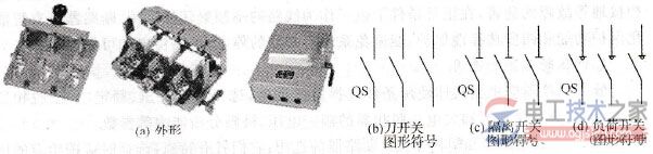 隔离器