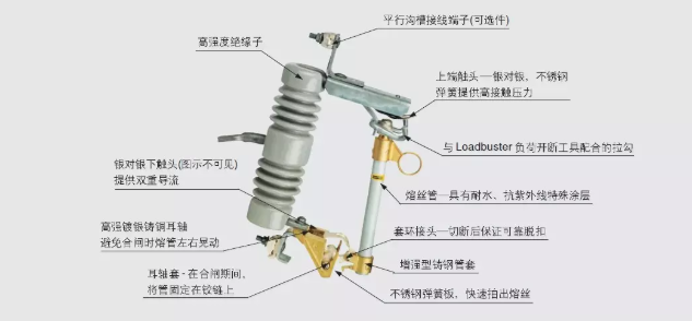 常见熔断器的几种类型以及用途