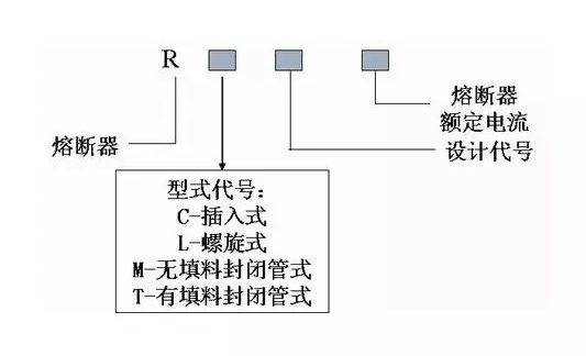 常见熔断器的几种类型以及用途