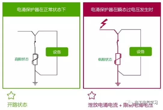 你知道浪涌保护器的工作原理吗？一张图让你瞬间理解它