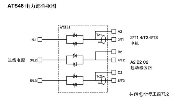 谈一谈软启动器在PLC项目中的应用（二）