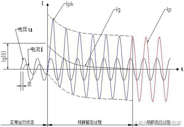 熔断器，空气开关，时控开关，交流接触器都有什么区别？