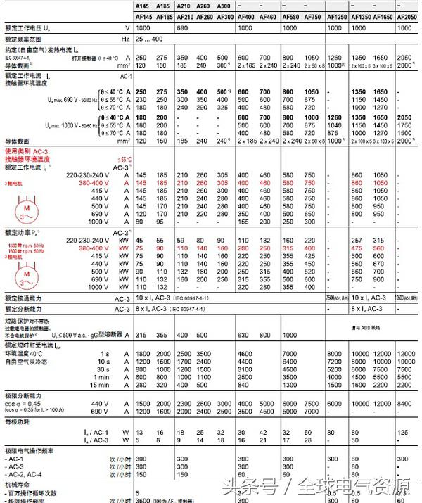 熔断器，空气开关，时控开关，交流接触器都有什么区别？