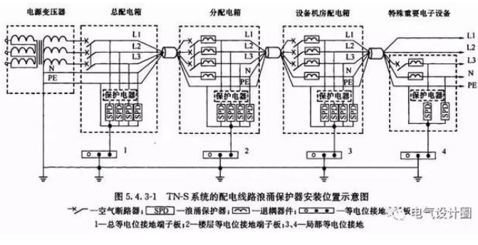 电涌保护器：选择电源系统SPD的几个关键参数