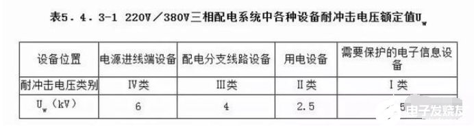 电涌保护器：选择电源系统SPD的几个关键参数