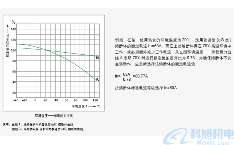 低压熔断器选用要求二