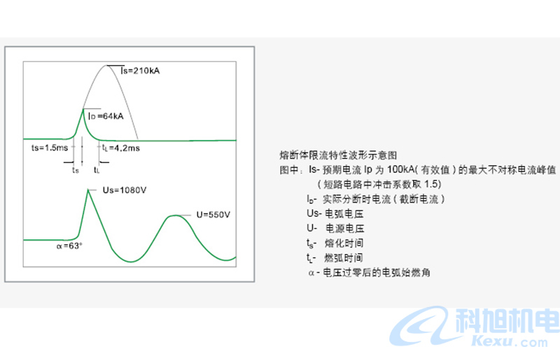 低压熔断器选用要求三