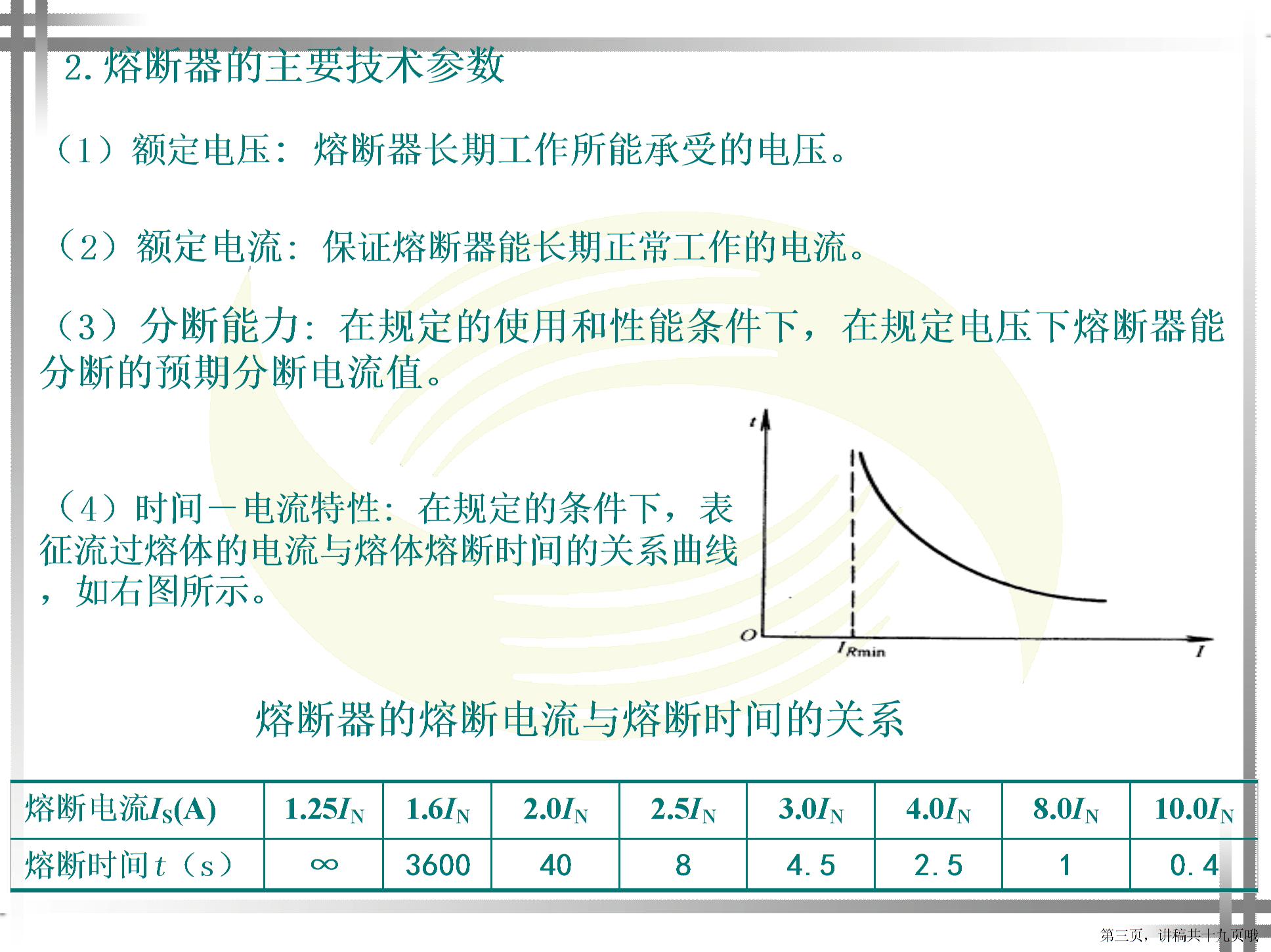 低压熔断器图片2