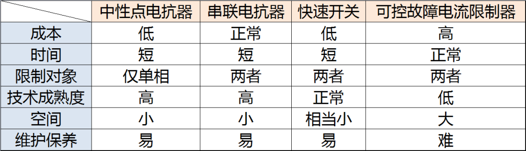 o型油浸式高分断能力高压限流熔断器_变压器保护用户内高压限流插入式熔断器_高压跌落式熔断器型号