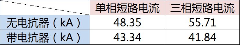 高压跌落式熔断器型号_o型油浸式高分断能力高压限流熔断器_变压器保护用户内高压限流插入式熔断器