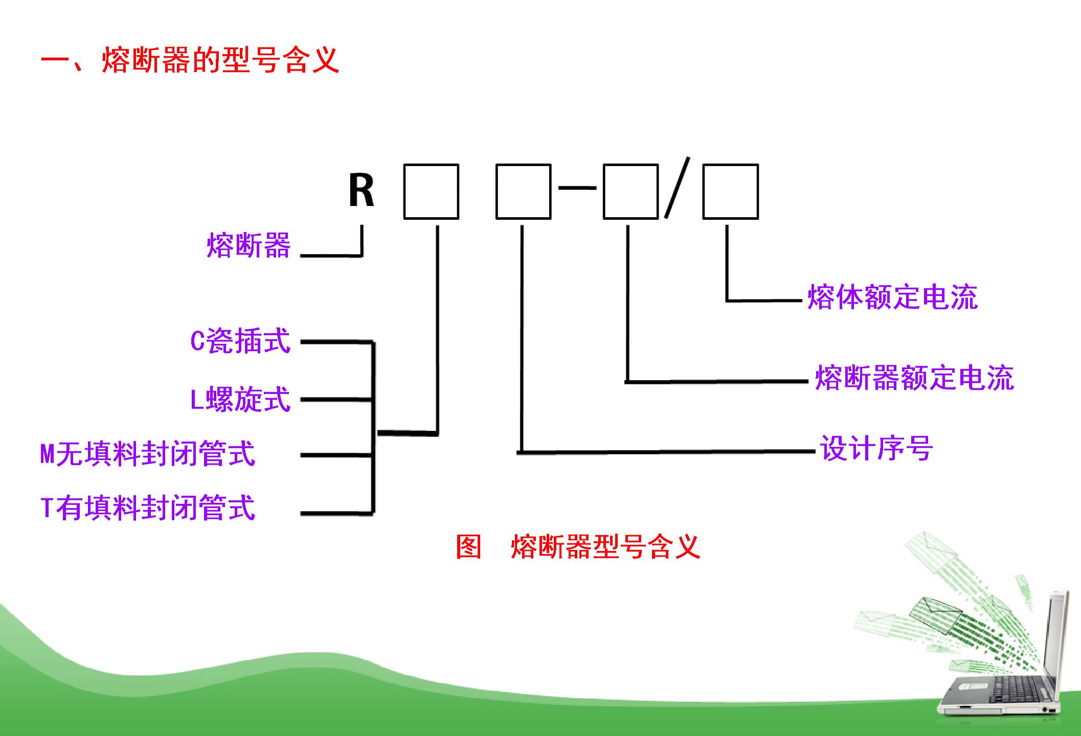 熔断器的常用型号及主要技术参数图片1