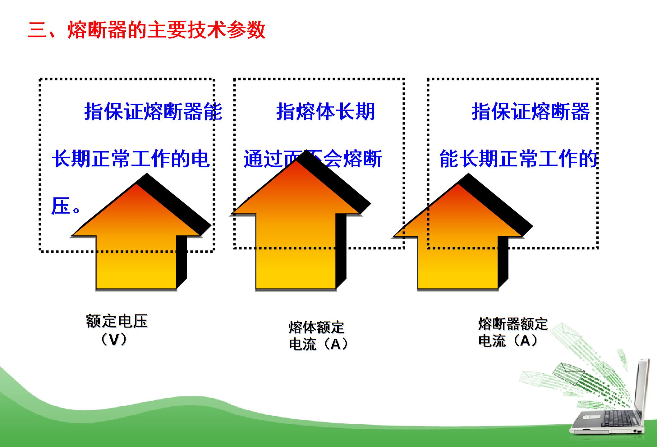 熔断器的常用型号及主要技术参数图片3