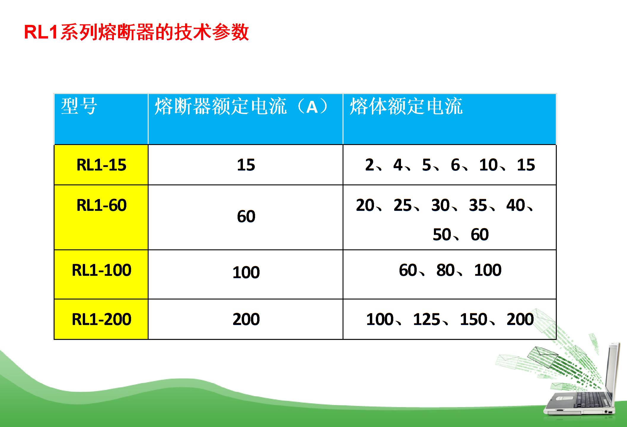 熔断器的常用型号及主要技术参数图片5