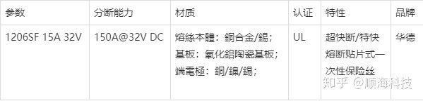 熔断器熔断时间与电流_快速熔断器 熔断时间_高压熔断器一相熔断时现像