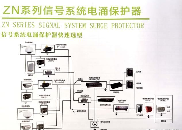 盾浪涌保护器参数_99宿舍cet查分保护盾_泉精器毛球器参数