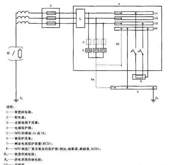 防雷器和浪涌保护器_浪涌防雷保护器价格_江苏省南京气象局防雷办浪涌报备厂家上海良信电器