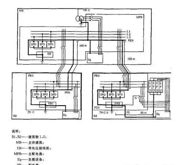 江苏省南京气象局防雷办浪涌报备厂家上海良信电器_防雷器和浪涌保护器_浪涌防雷保护器价格