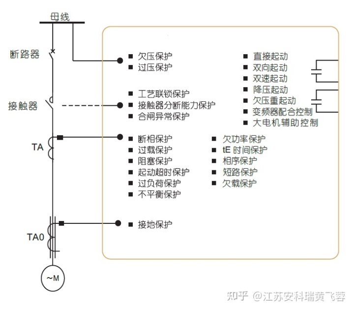 快速熔断器rls-10/3a 500v_10kv电机熔断器_10寸电机和12寸电机