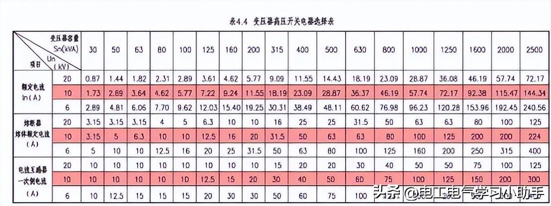 10kv高压熔断器_高压真空接触器高压限流熔断器组合电器_高压配电网 kv