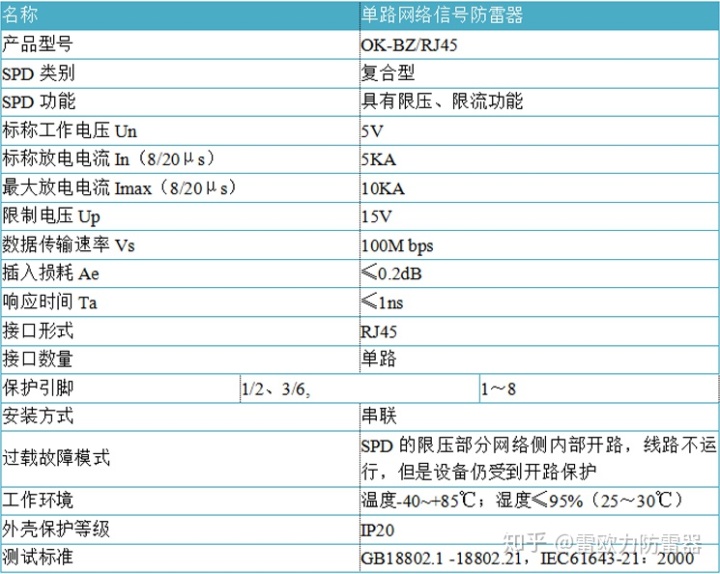 浪涌网络防雷_浪涌防雷保护器接线图_信号浪涌保护器防雷器供应商