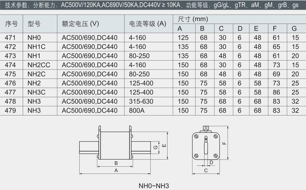 快速熔断器 熔断时间_快速熔断器的熔断电流_熔断器熔断时间