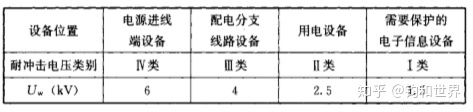 梦幻西游60浪涌套价格_浪涌保护器价格1800_低压浪涌器 原理