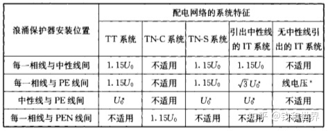 梦幻西游60浪涌套价格_低压浪涌器 原理_浪涌保护器价格1800