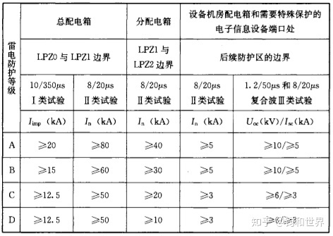 低压浪涌器 原理_梦幻西游60浪涌套价格_浪涌保护器价格1800