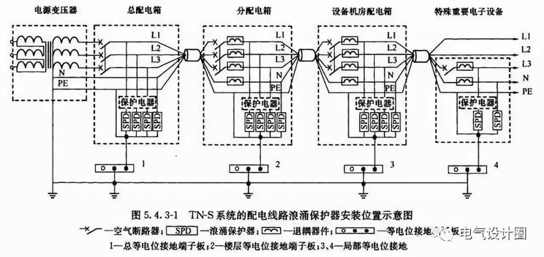 浪涌保护器的型号_施耐德浪涌4p型号_施耐德浪涌型号
