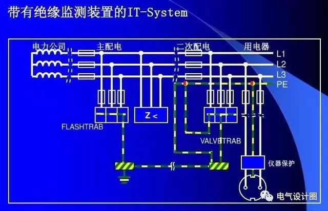 施耐德浪涌4p型号_浪涌保护器的型号_施耐德浪涌型号