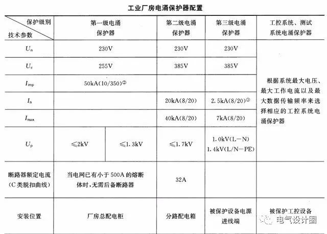 施耐德浪涌4p型号_浪涌保护器的型号_施耐德浪涌型号