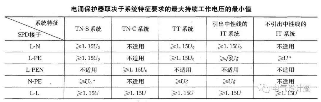 施耐德浪涌型号_浪涌保护器的型号_施耐德浪涌4p型号