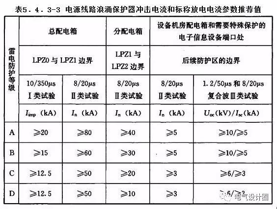 施耐德浪涌4p型号_施耐德浪涌型号_浪涌保护器的型号