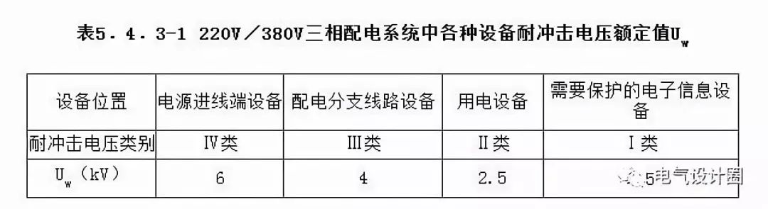 浪涌保护器的型号_施耐德浪涌型号_施耐德浪涌4p型号