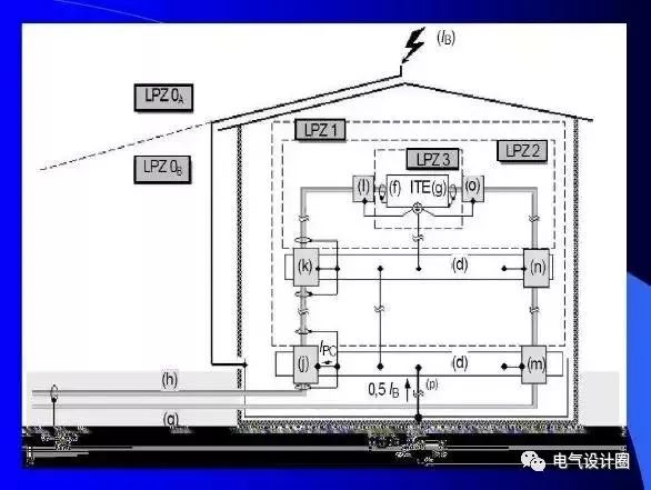 施耐德浪涌型号_施耐德浪涌4p型号_浪涌保护器的型号